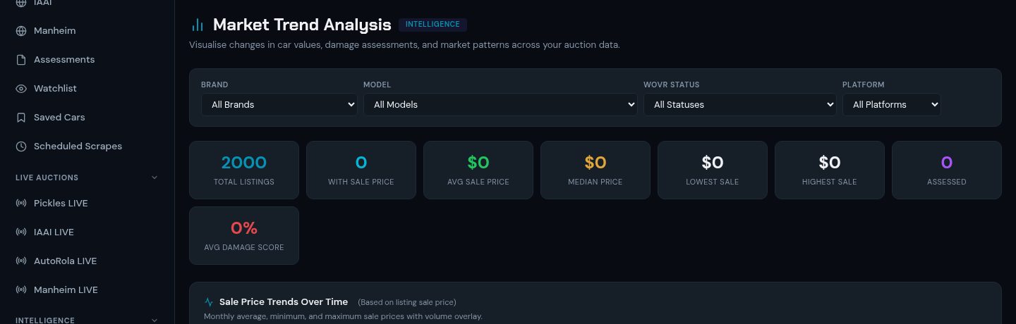 GearSwap Auction Intelligence market trend analysis